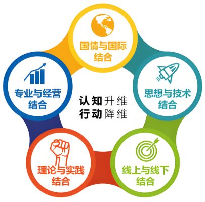 學院課程及産品研髮中心昇級